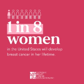 breastcancerstatistics